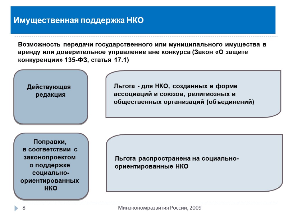 Имущественная поддержка НКО 8 Минэкономразвития России, 2009 Льгота - для НКО, созданных в форме